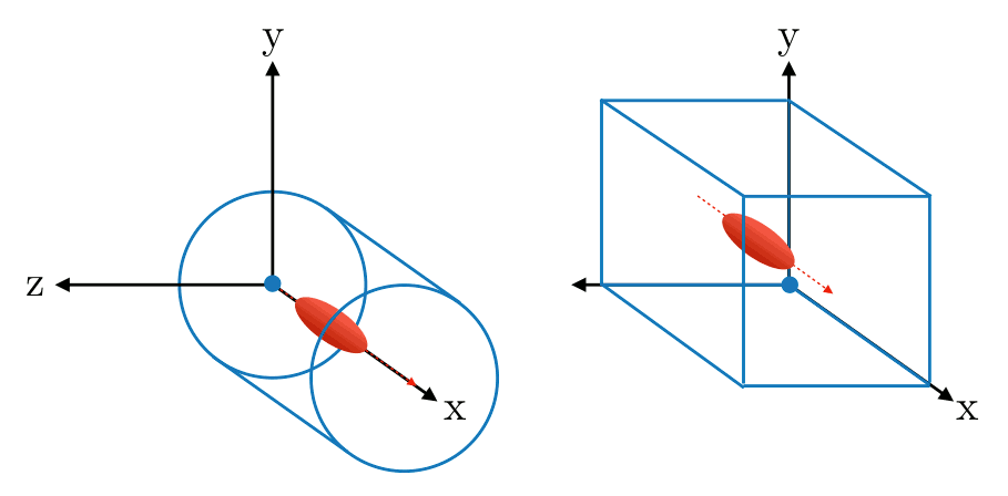 ../_images/AMcylindrical_vs_cartesian.png