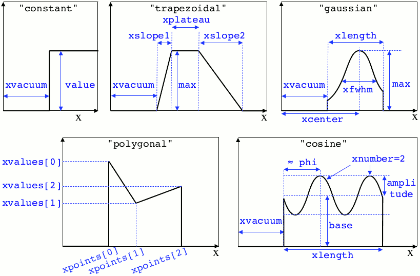 ../_images/pythonprofiles.png